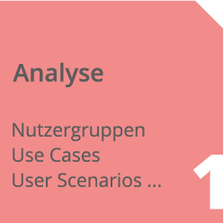 Softwareentwicklung Analyse