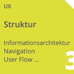 Softwareentwicklung Struktur